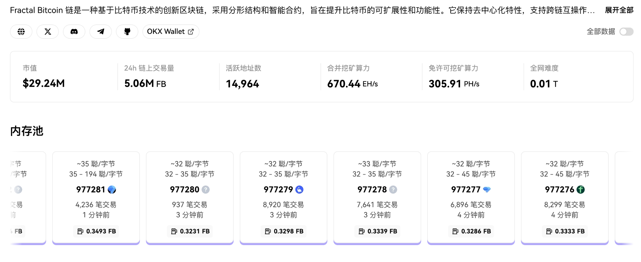 BTC 生态竞逐下半场：谁是价值承载的最优解？第7张