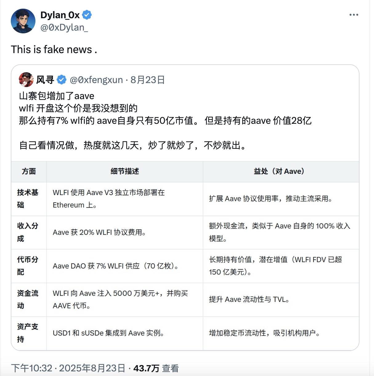 WLFI 上线倒计时：孙宇晨等早期投资者狂赚十余倍，Aave 分成提案陷争议第3张