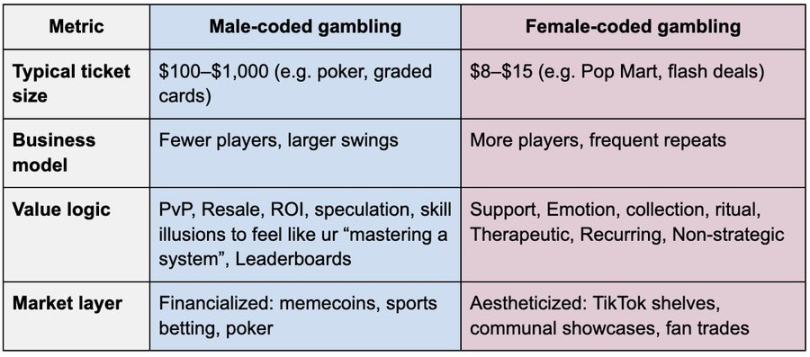 泡泡玛特、女性和博彩第4张