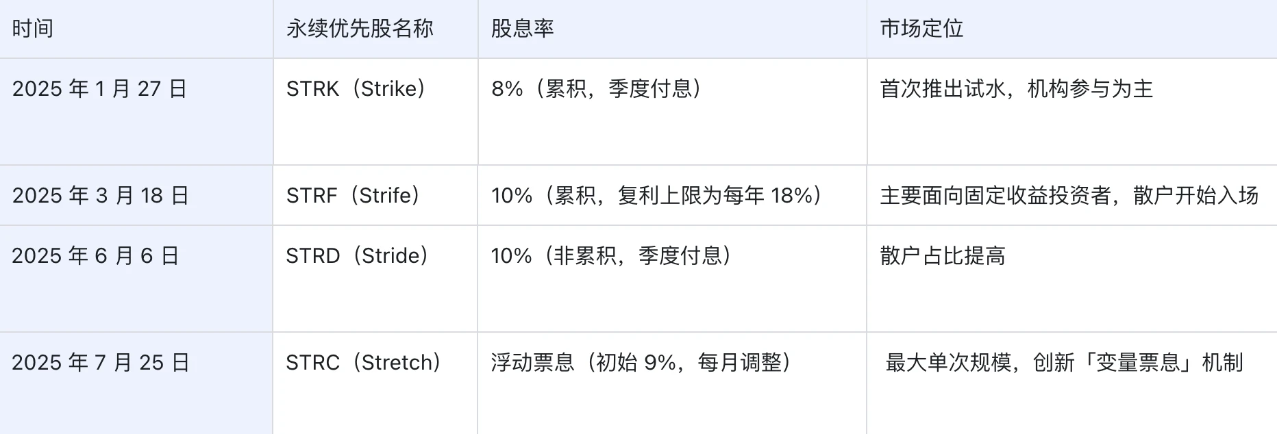 从 mNAV 溢价到千亿美元构想：Michael Saylor 的比特币信用帝国之路第3张