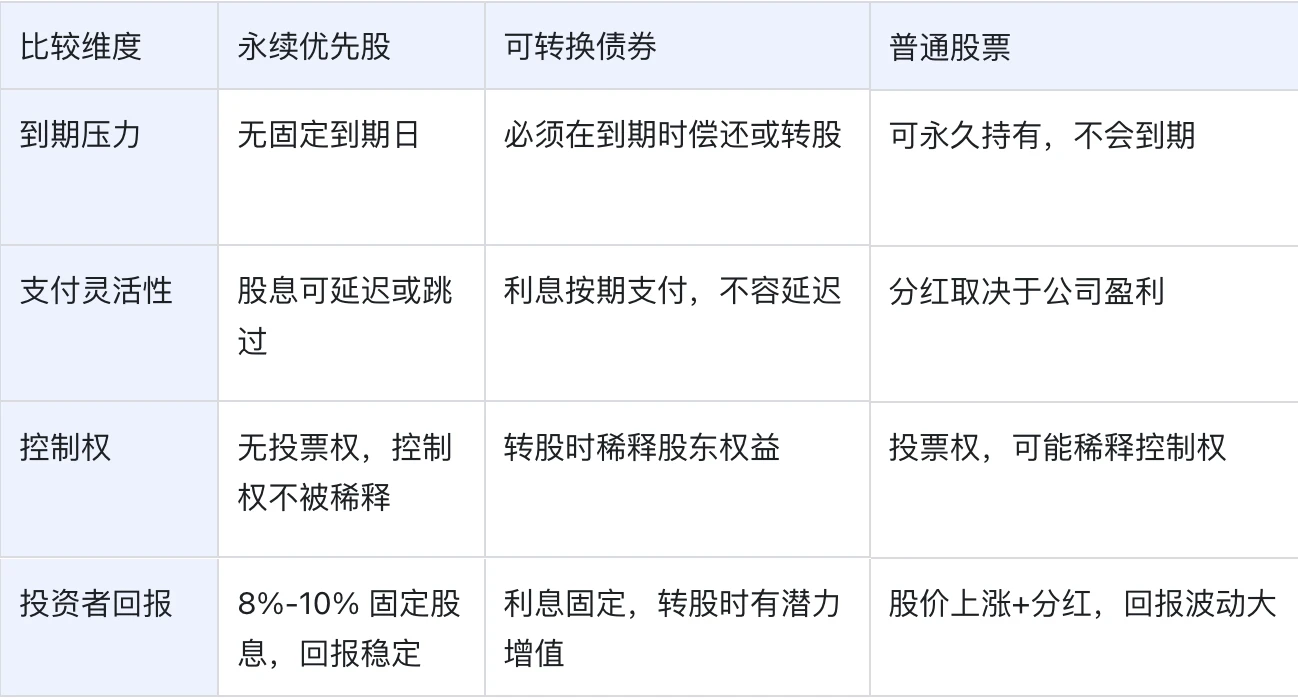 从 mNAV 溢价到千亿美元构想：Michael Saylor 的比特币信用帝国之路第2张