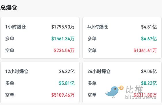 比特币突跌、9 亿爆仓：九月魔咒的前奏？第1张
