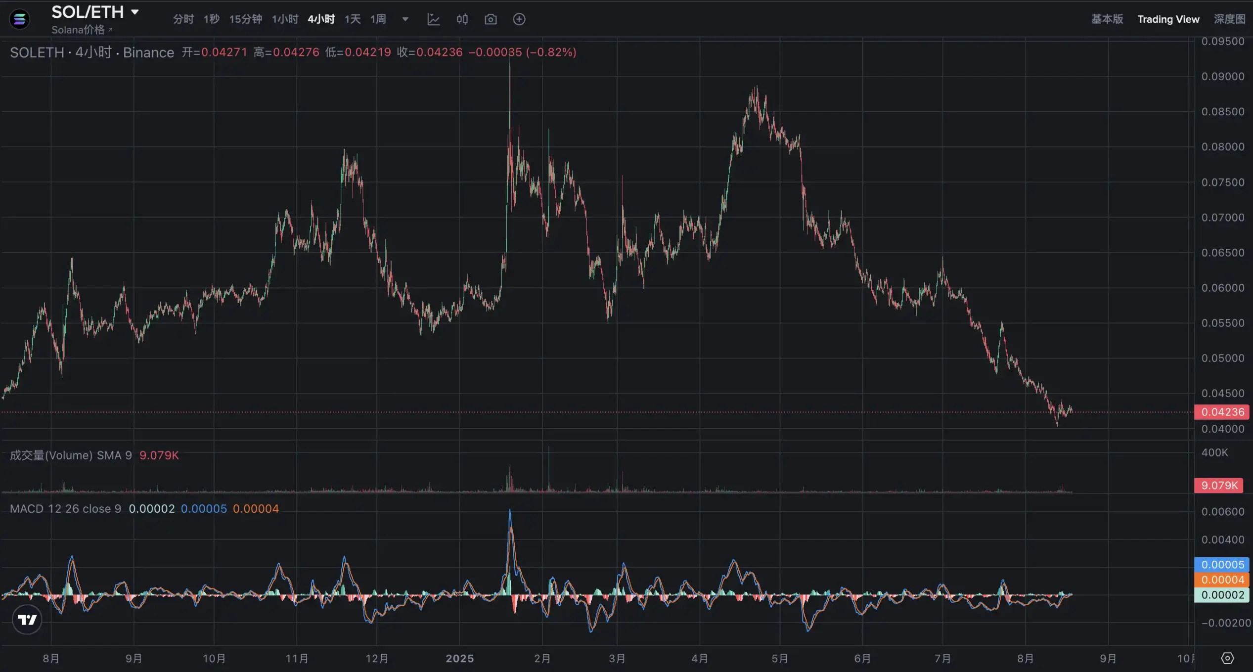 谁是 Solana 的 Tom Lee?第1张「BreakingCoin」 谁是 Solana 的 Tom Lee?第1张