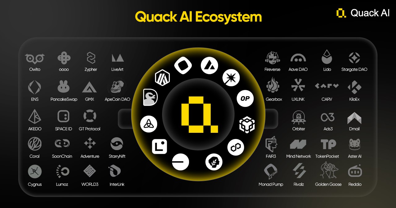 Quack AI 用户突破 200 万，完成 360 万美元融资，打造 Web3 AI 治理新基建第1张