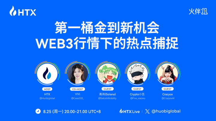 火币 HTX《火伴1+1》：Web3 投资高手的第一桶金与新机会实战心得第1张