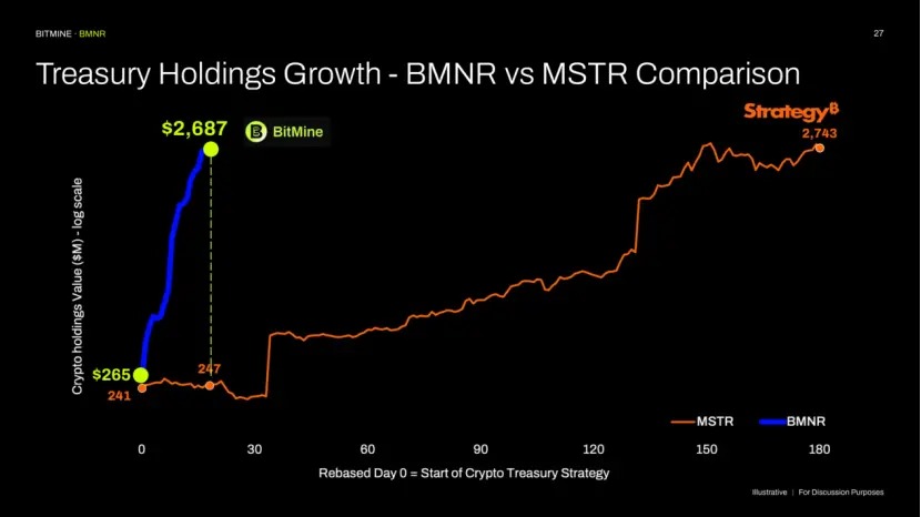 Pantera Capital 深度解读：数字资产财库 DATs 的价值创造逻辑第2张