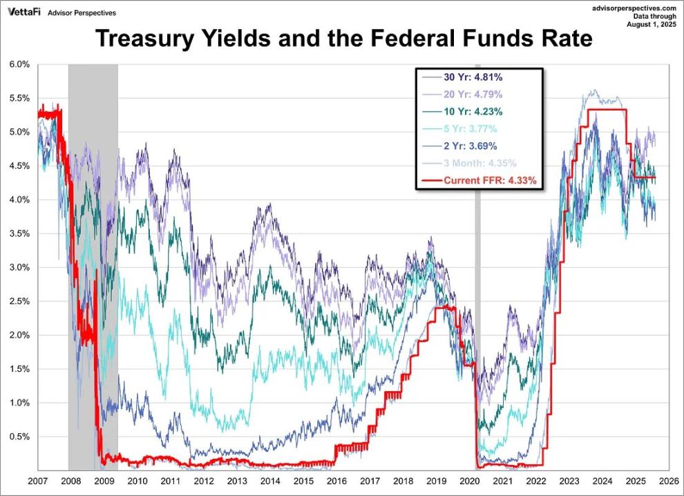 叙事碰撞的时代，波动性本身就是资产第4张