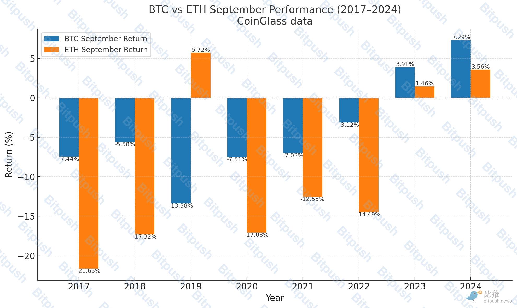 比特币突跌、9 亿爆仓：九月魔咒的前奏？第2张