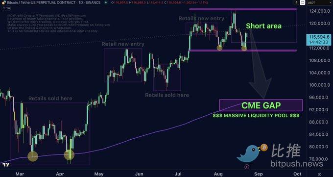 比特币突跌、9 亿爆仓：九月魔咒的前奏？第3张