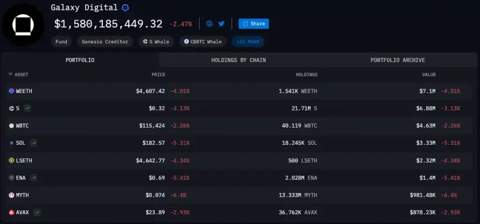 谁是 Solana 的 Tom Lee?第8张「BreakingCoin」 谁是 Solana 的 Tom Lee?第8张