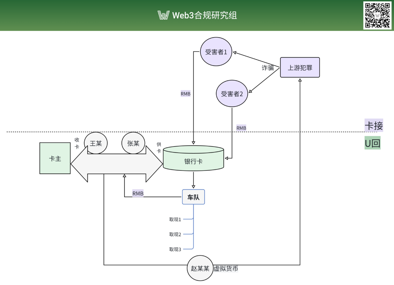 2025 帮信罪新规，对 Web3 从业者影响几何？第2张