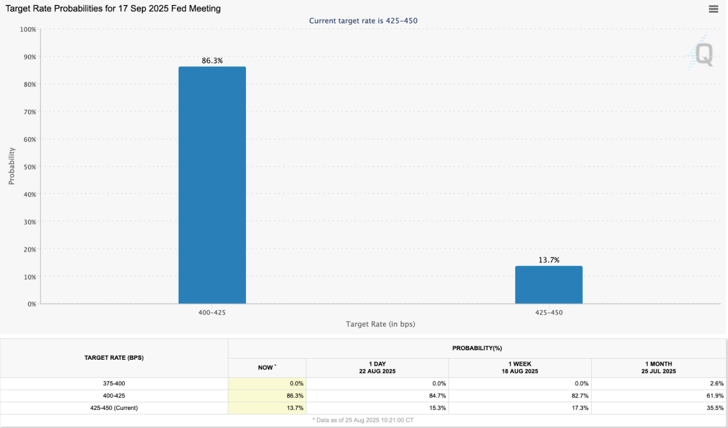 一切下跌都是纸老虎，降息带来的狂暴山寨季就在第四季度？第1张
