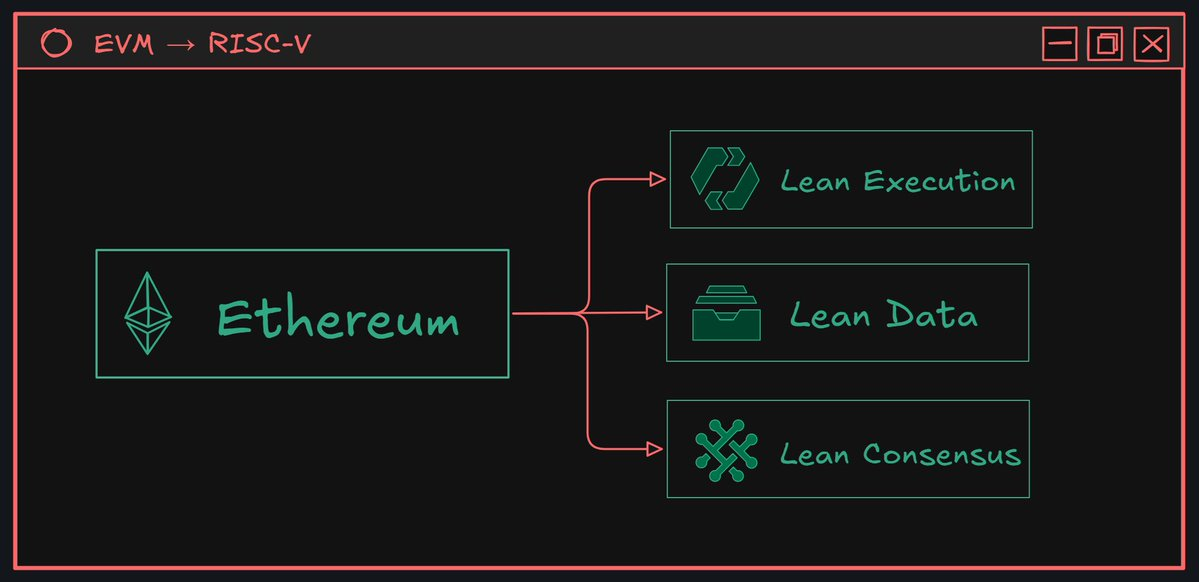 技术债压顶，以太坊选择用 RISC-V “推倒重来”第2张