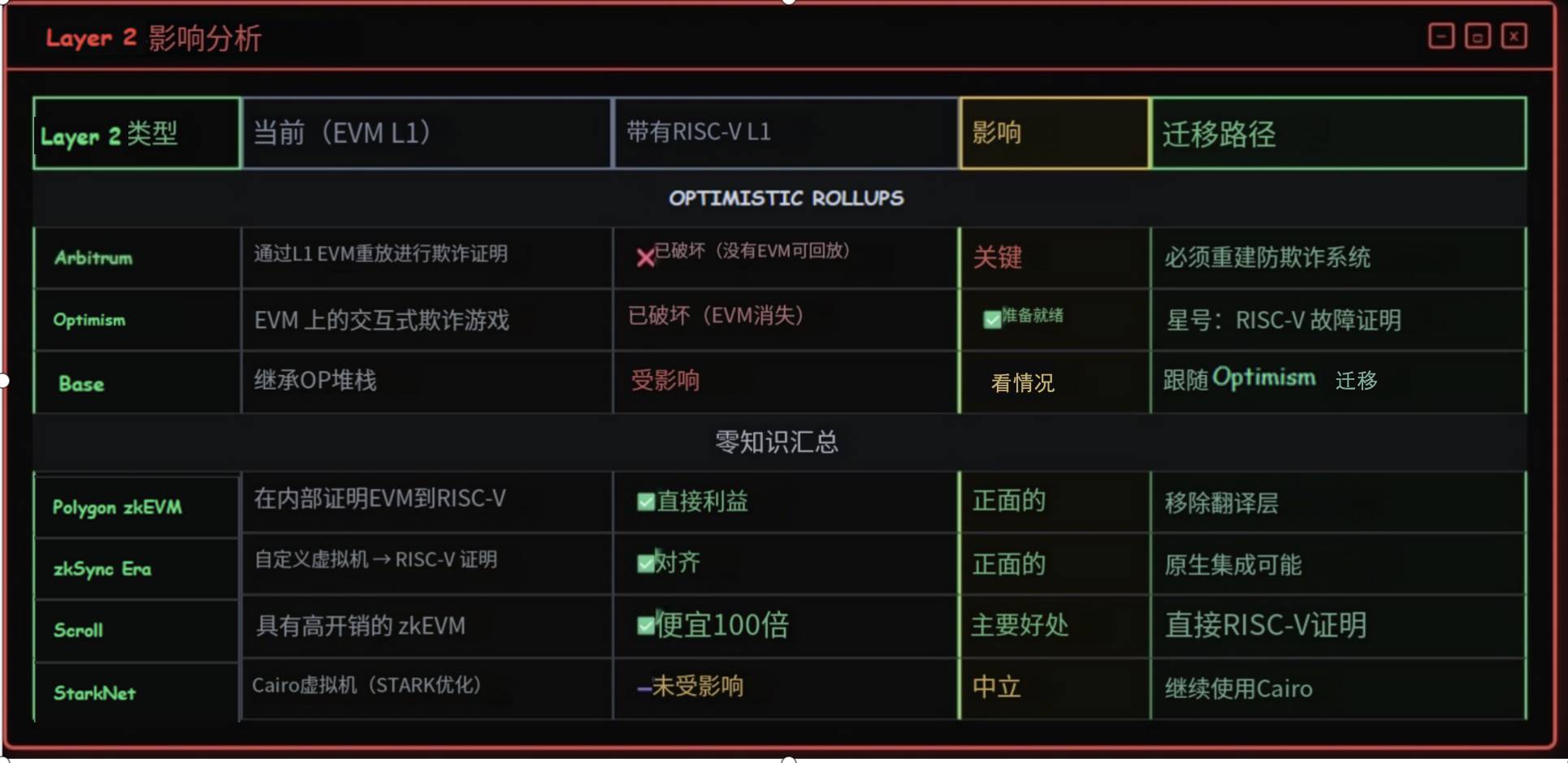 技术债压顶，以太坊选择用 RISC-V “推倒重来”第9张