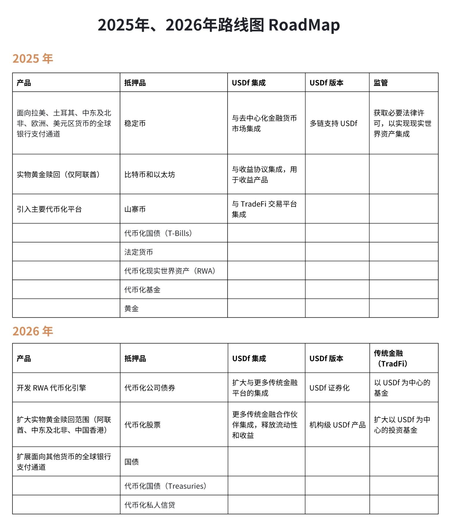 除获 WLFI 1000 万美元投资外，Falcon 有何与众不同之处？第6张