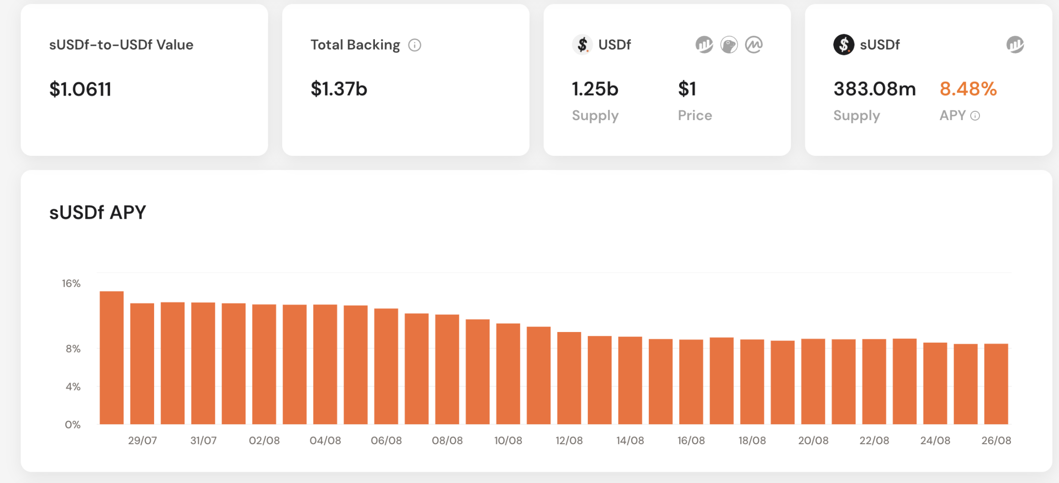除获 WLFI 1000 万美元投资外，Falcon 有何与众不同之处？第4张