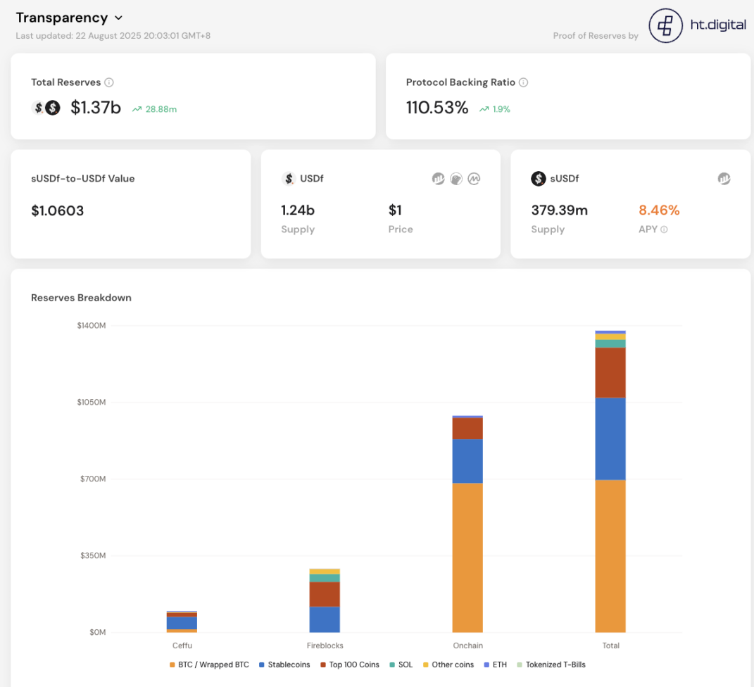 除获 WLFI 1000 万美元投资外，Falcon 有何与众不同之处？第5张