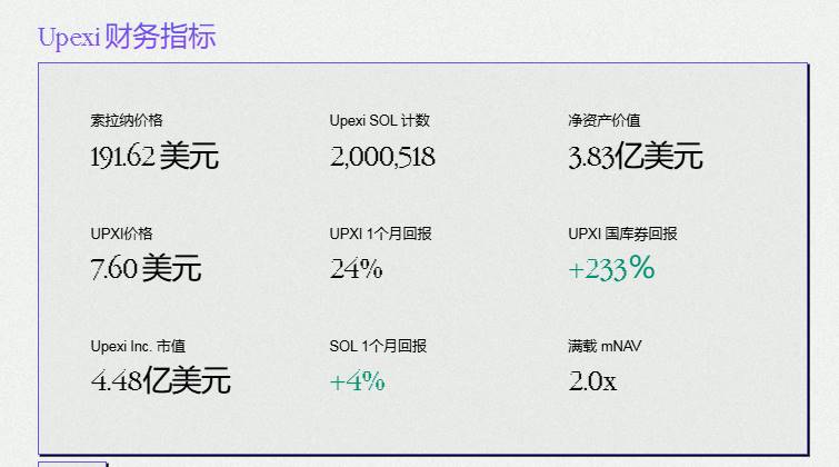 10 亿美金押注 Solana,这次暴跌是抄底黄金坑?第2张「BreakingCoin」 10 亿美金押注 Solana,这次暴跌是抄底黄金坑?第2张