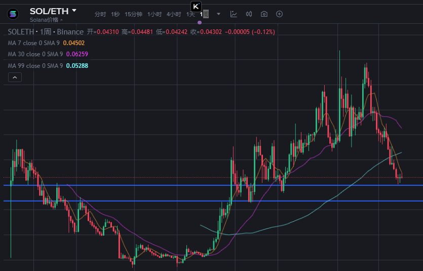 10 亿美金押注 Solana,这次暴跌是抄底黄金坑?第6张「BreakingCoin」 10 亿美金押注 Solana,这次暴跌是抄底黄金坑?第6张