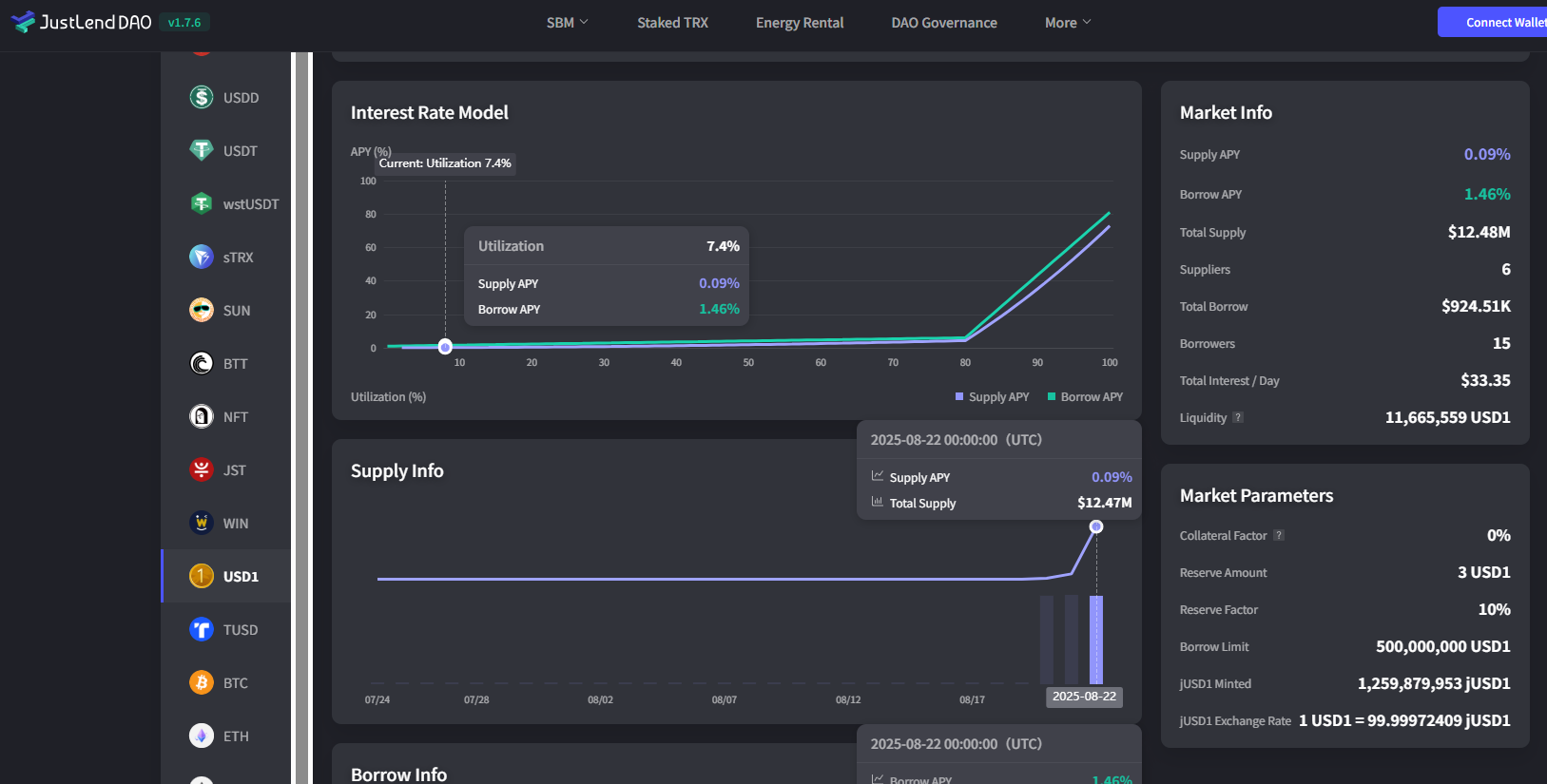 波场 TRON 集成 USD1 构建多元化稳定币生态，DeFi 生态全链路助推 USD1 落地进阶第3张