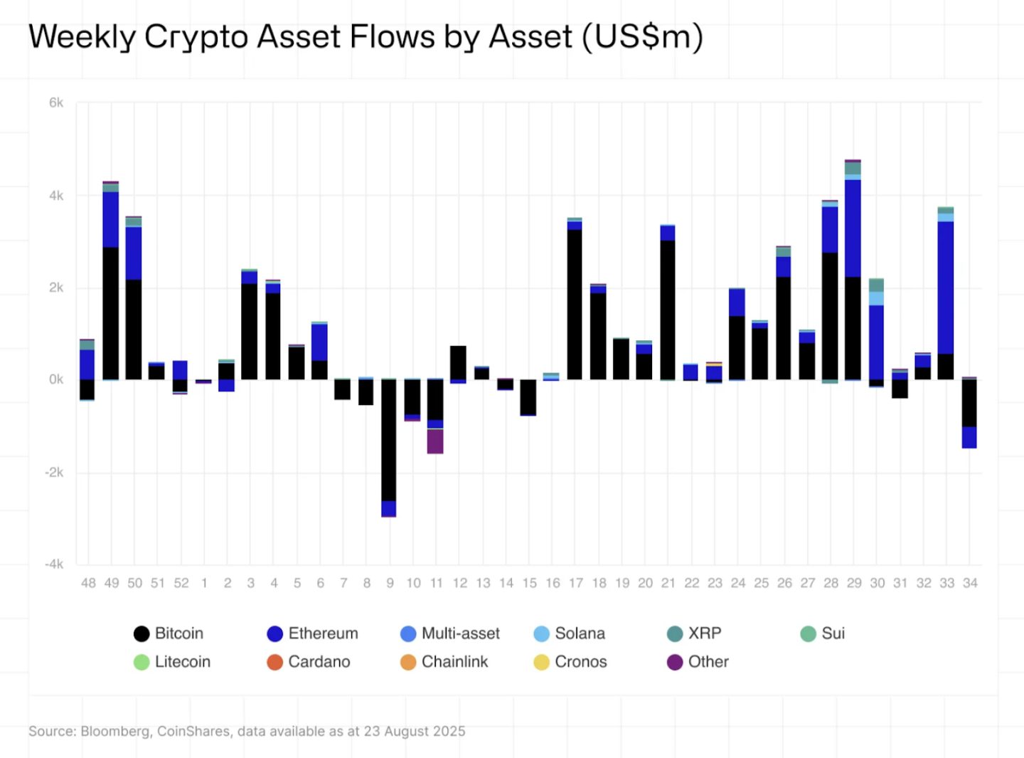 一切下跌都是纸老虎，降息带来的狂暴山寨季就在第四季度？第2张