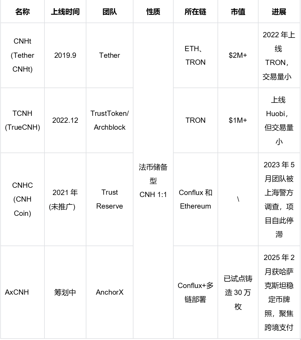 Bitget Wallet 研究院:人民币稳定币破冰传闻,一次「捕风捉影」还是政策的「转向信号」?第1张「BreakingCoin」 Bitget Wallet 研究院:人民币稳定币破冰传闻,一次「捕风捉影」还是政策的「转向信号」?第1张