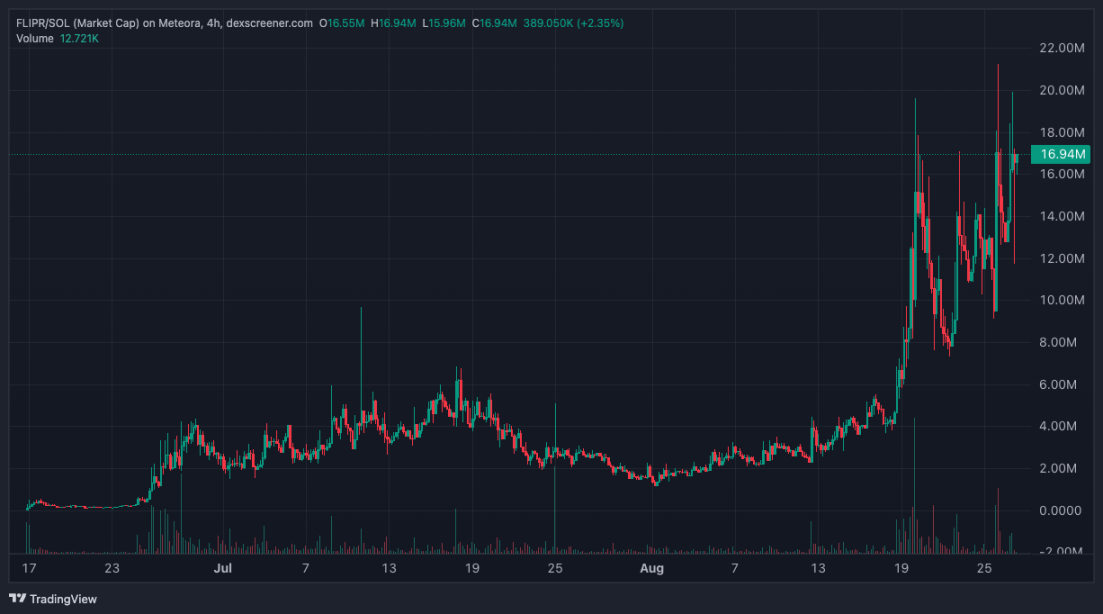 两个月百倍，预测交易机器人 Flipr 是什么？第1张