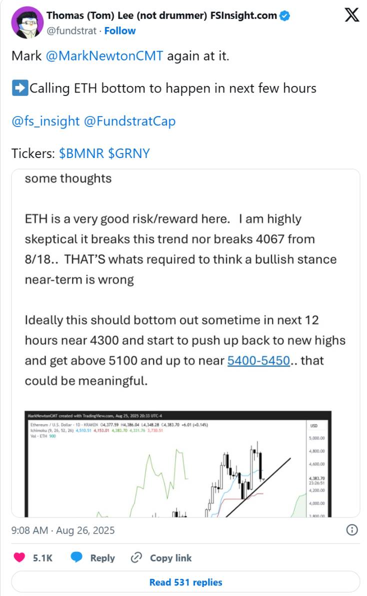 以太坊年底 15000 美元你不信，那放宽时间三年内呢？第1张