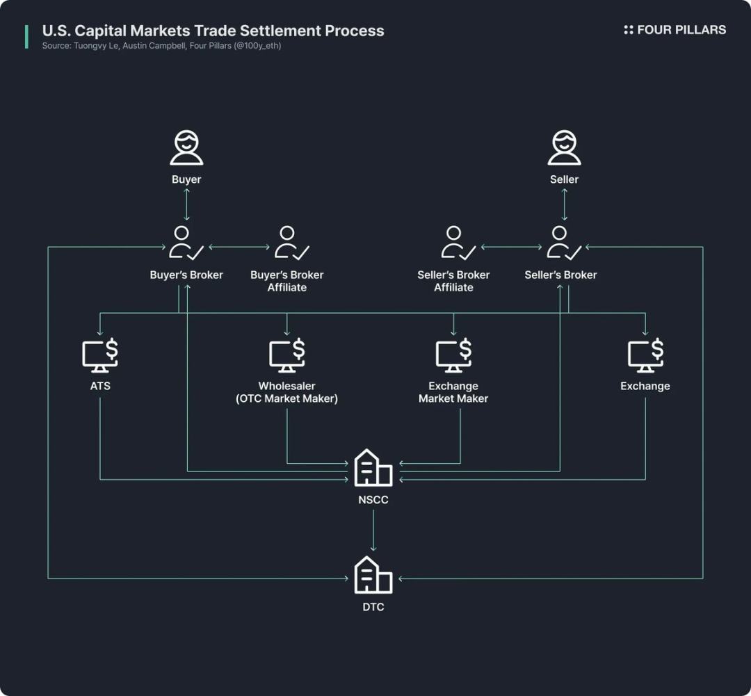 美国国债代币化的狂欢与隐忧第1张「BreakingCoin」 美国国债代币化的狂欢与隐忧第1张