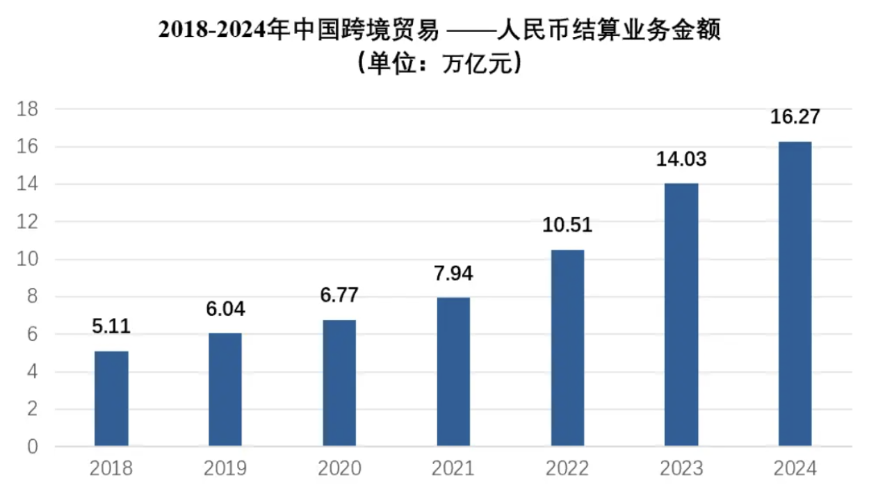 Bitget Wallet 研究院:人民币稳定币破冰传闻,一次「捕风捉影」还是政策的「转向信号」?第4张「BreakingCoin」 Bitget Wallet 研究院:人民币稳定币破冰传闻,一次「捕风捉影」还是政策的「转向信号」?第4张