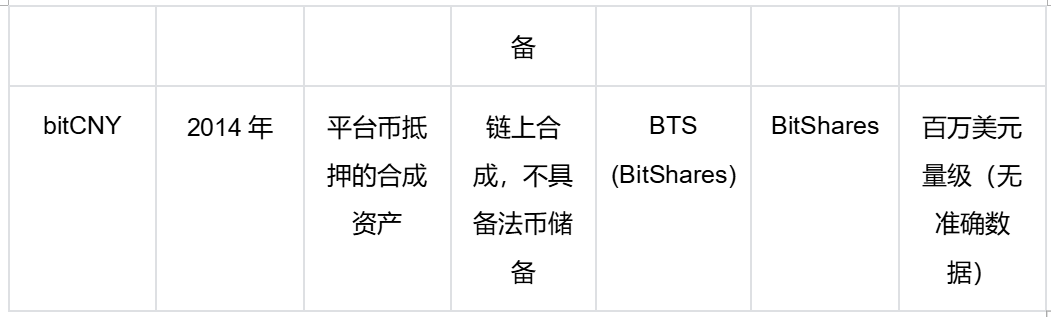 Bitget Wallet 研究院:人民币稳定币破冰传闻,一次「捕风捉影」还是政策的「转向信号」?第3张「BreakingCoin」 Bitget Wallet 研究院:人民币稳定币破冰传闻,一次「捕风捉影」还是政策的「转向信号」?第3张