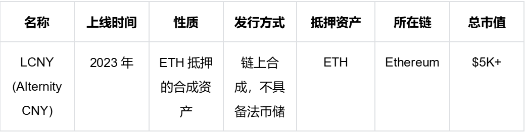Bitget Wallet 研究院:人民币稳定币破冰传闻,一次「捕风捉影」还是政策的「转向信号」?第2张「BreakingCoin」 Bitget Wallet 研究院:人民币稳定币破冰传闻,一次「捕风捉影」还是政策的「转向信号」?第2张