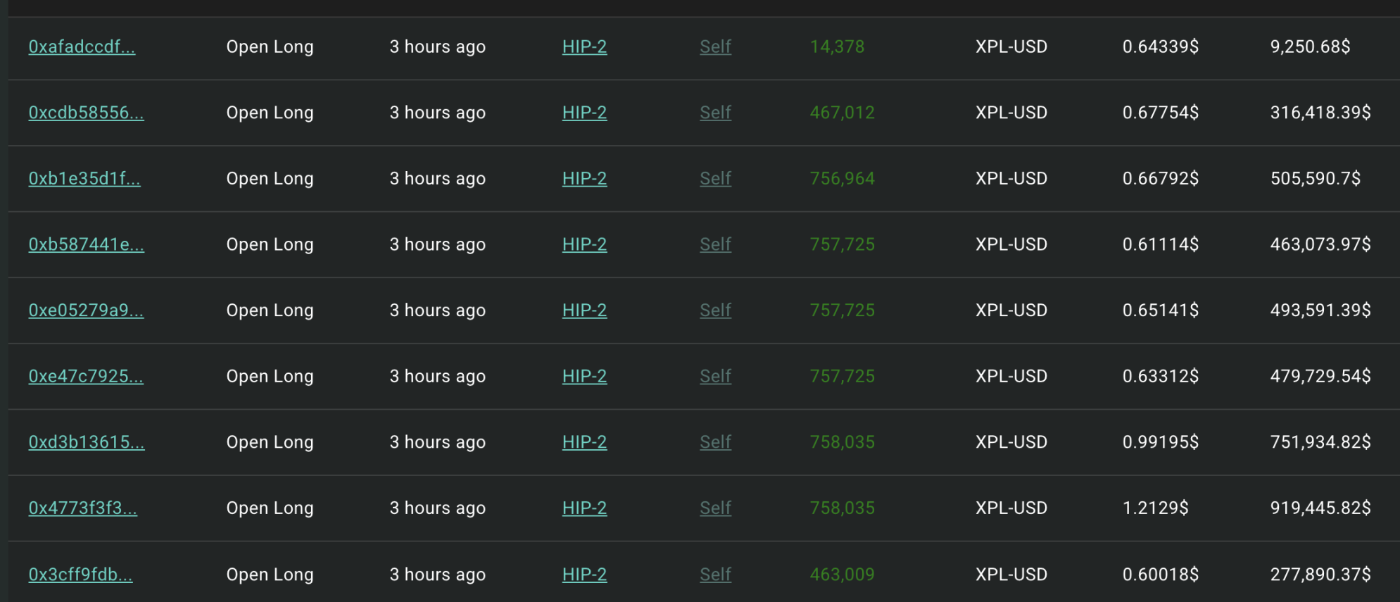 凌晨 5 点的「收割」，谁在导演 Hyperliquid XPL 极端行情？第2张