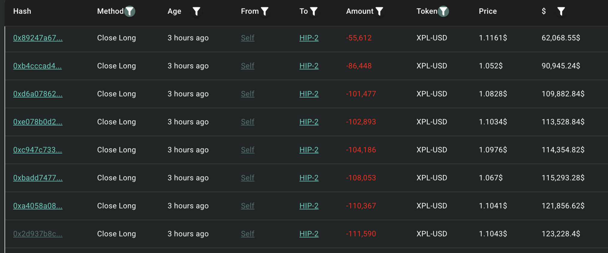 凌晨 5 点的「收割」，谁在导演 Hyperliquid XPL 极端行情？第3张
