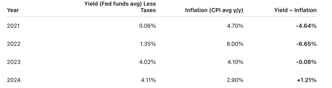 Bankless 联创 Ryan 给儿子的信：别把钱存银行，放进加密货币里第4张
