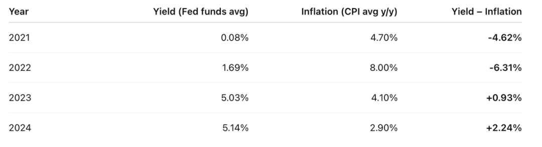 Bankless 联创 Ryan 给儿子的信：别把钱存银行，放进加密货币里第3张