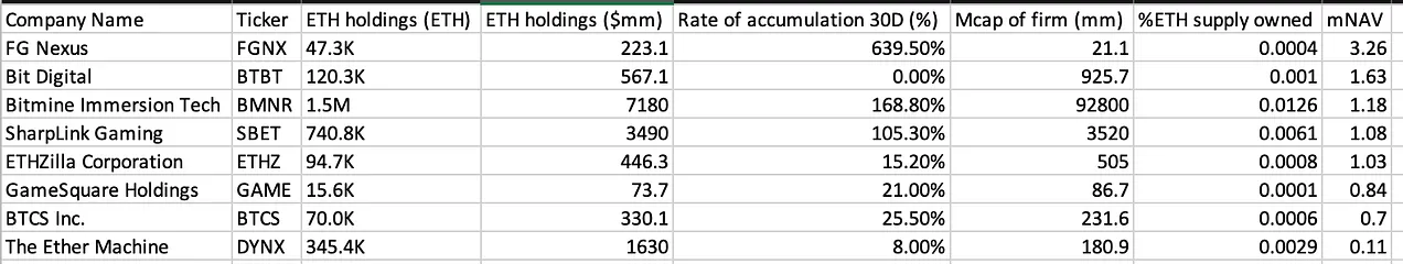 mNAV 溢价的秘密：以太坊如何成为企业“造富机器”？第5张