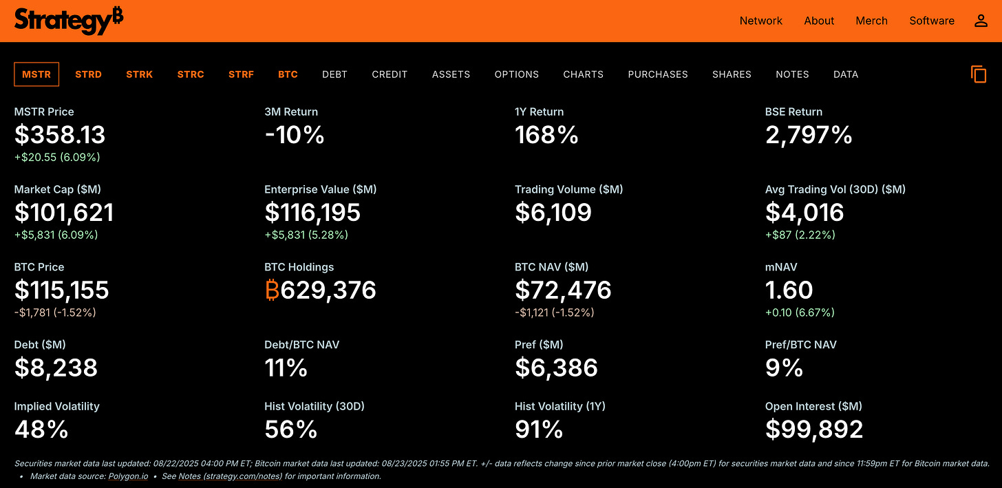 mNAV 溢价的秘密：以太坊如何成为企业“造富机器”？第2张