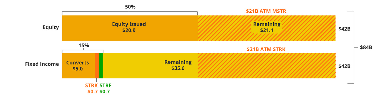 mNAV 溢价的秘密：以太坊如何成为企业“造富机器”？第3张