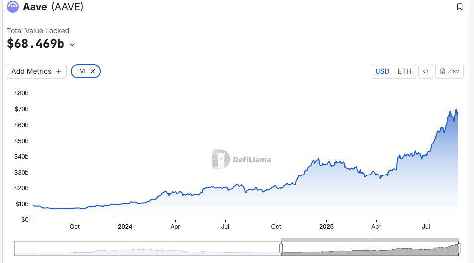 详解 AAVE V4 升级：用模块化重塑借贷，老币能否迎来又一春？第3张