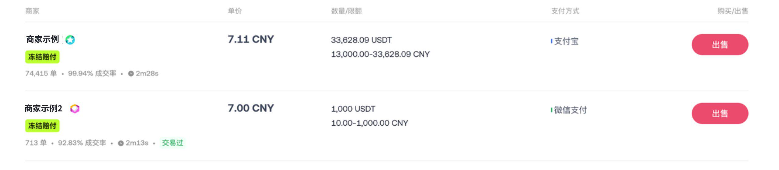 最高 100% 赔付，OKX C2C「冻结赔付」商家上线第4张