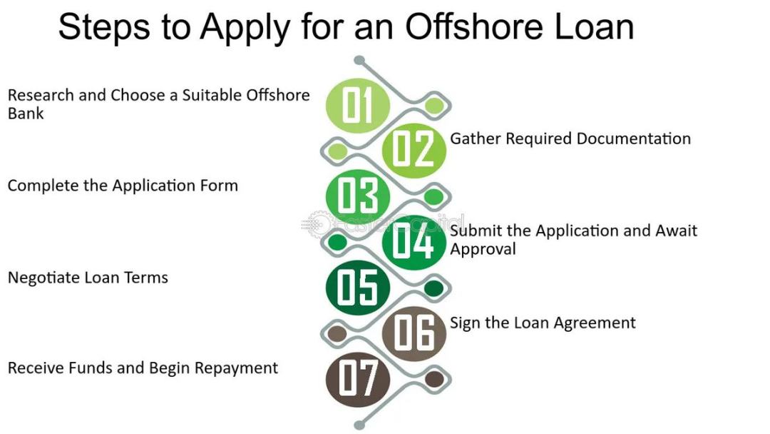 税收吞掉过半收益？加密巨鲸的 3 个合法保利策略第4张