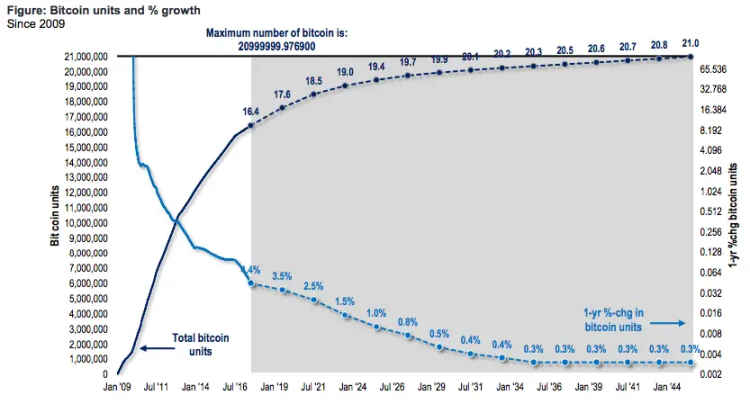 以太坊年底 15000 美元你不信，那放宽时间三年内呢？第2张