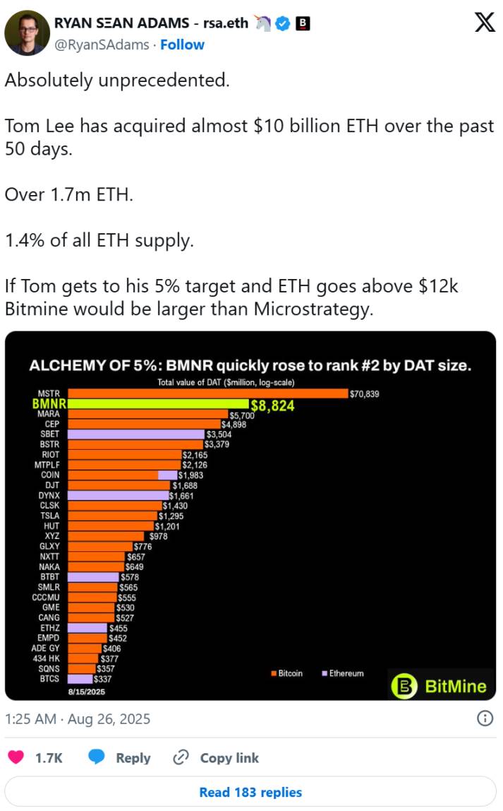 以太坊年底 15000 美元你不信，那放宽时间三年内呢？第4张