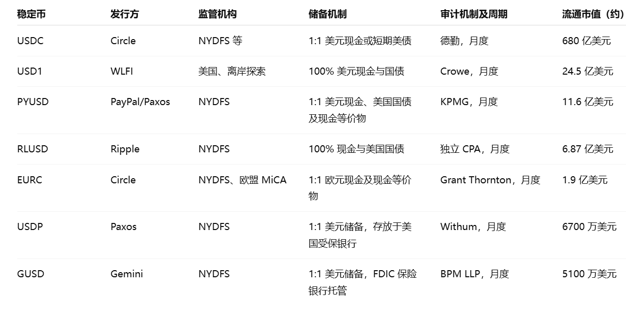 灰色巨兽 vs 白名单玩家，透视合规稳定币带来的「分叉时刻」第2张