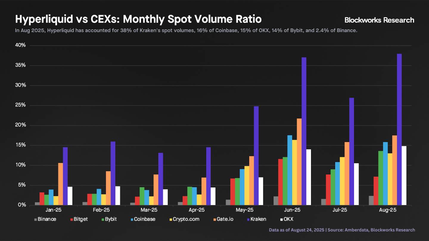 刚刚创新高的 HYPE 竟是 L1 代币里最被低估的？第2张
