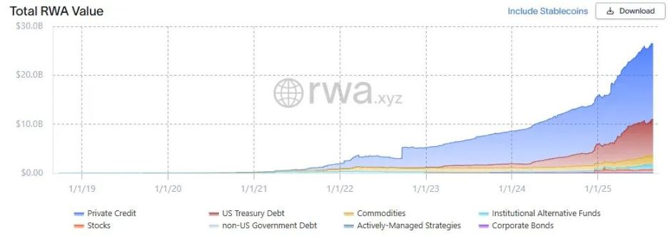 美国国债代币化的狂欢与隐忧第2张「BreakingCoin」 美国国债代币化的狂欢与隐忧第2张