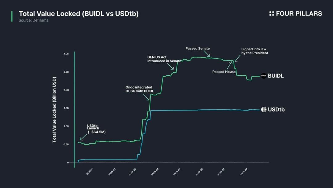 美国国债代币化的狂欢与隐忧第5张「BreakingCoin」 美国国债代币化的狂欢与隐忧第5张