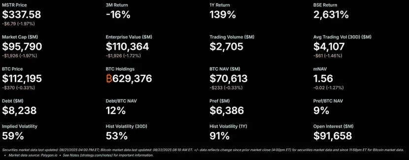 数字资产财库 DATs 繁荣背后的隐忧：哪些代币风险最大？第1张