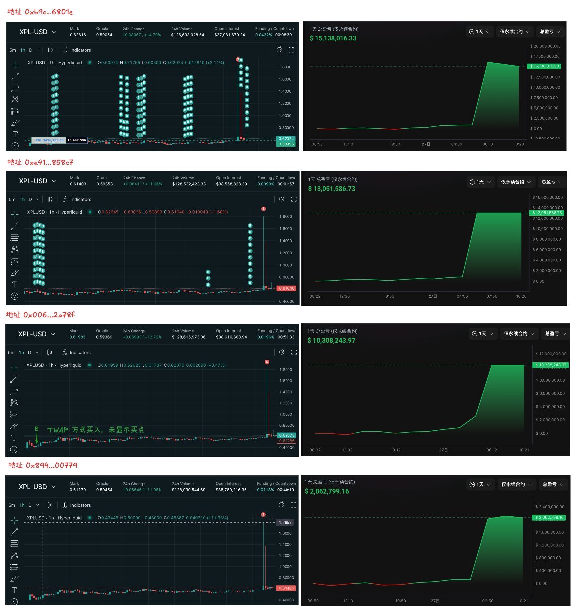 从 $XPL 事件看懂 DeFi 衍生品交易的隐形陷阱第1张